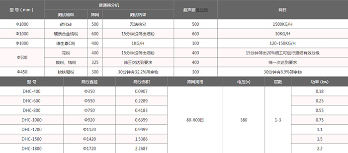 超声波筛分机型号